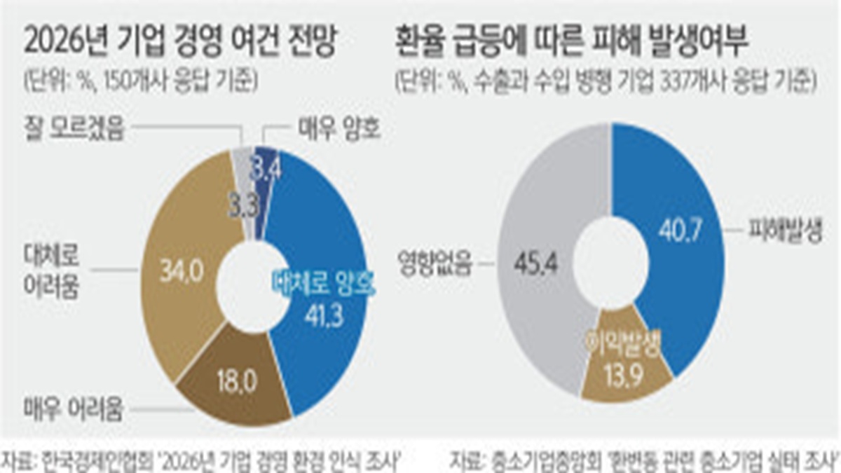 원자재가격상승