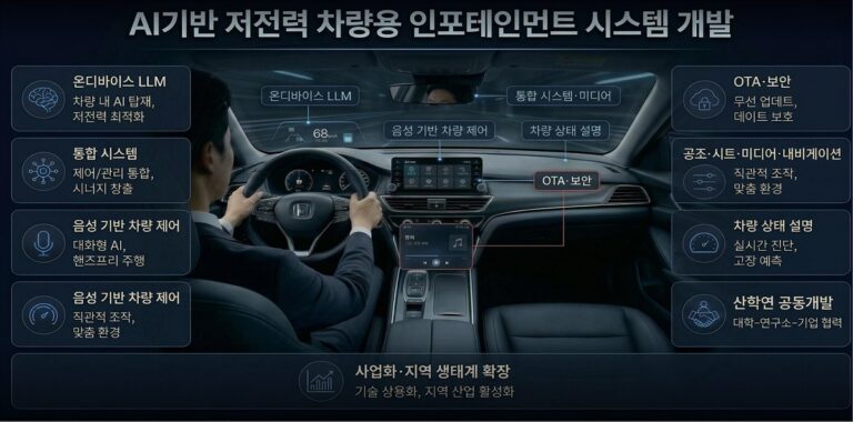 [붙임] AI 기반 저전력 차량 인포테인먼트 시스템 개발